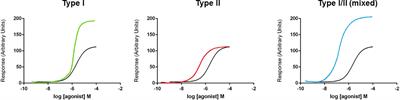 To Inhibit or Enhance? Is There a Benefit to Positive Allosteric Modulation of P2X Receptors?